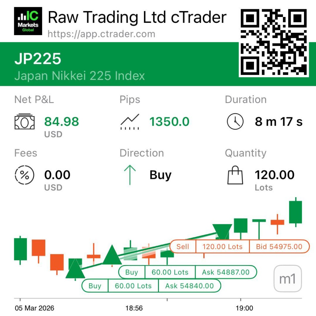Scaling & Profit Targets